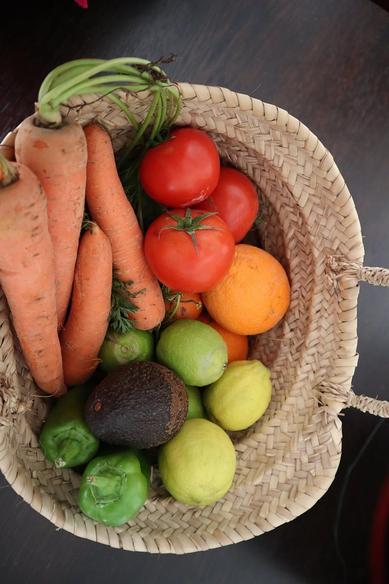 Food Sustainability